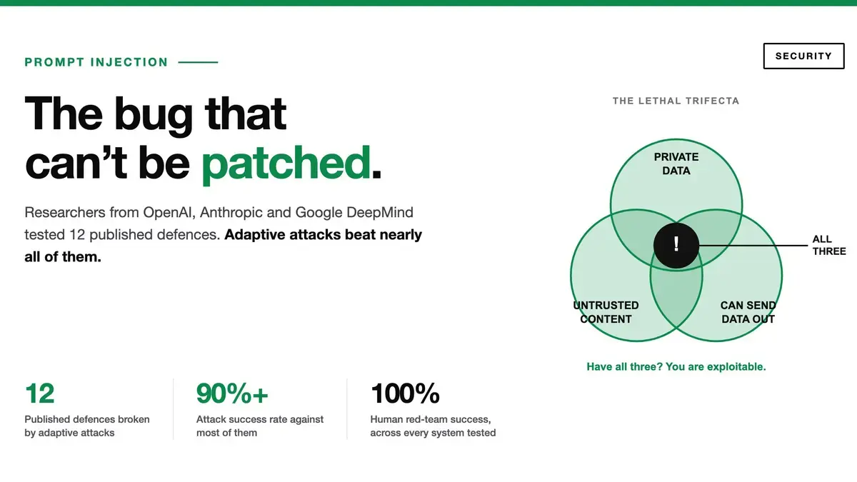 What Is Prompt Injection? The Bug That Can't Be Patched