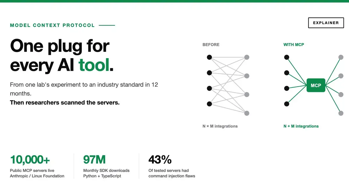 What Is MCP? The Standard Behind Every AI Agent in 2026