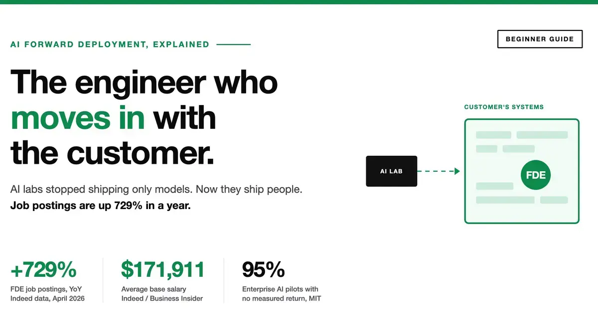 What Is a Forward Deployed Engineer? A Beginner's Guide