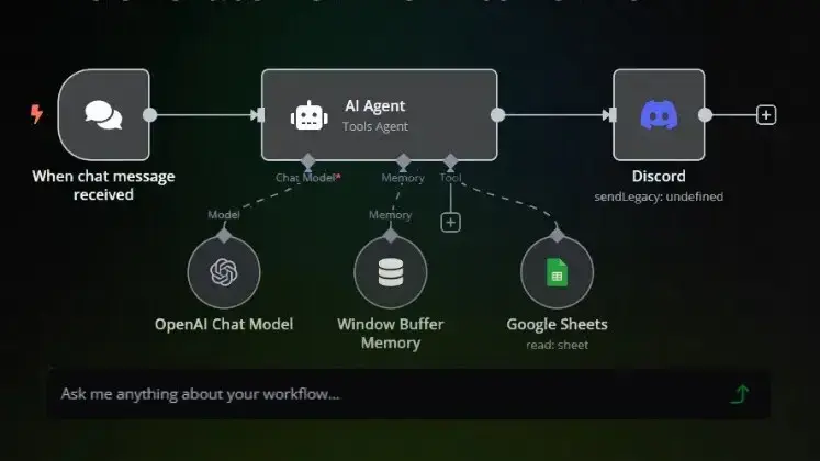 n8n Co-Pilot: A New Era for Workflow Automation?