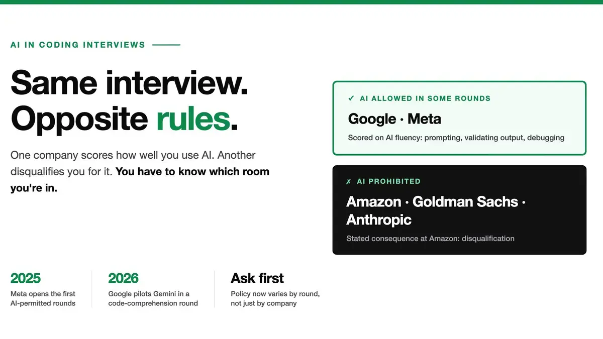 Can You Use AI in a Coding Interview? The 2026 Rules