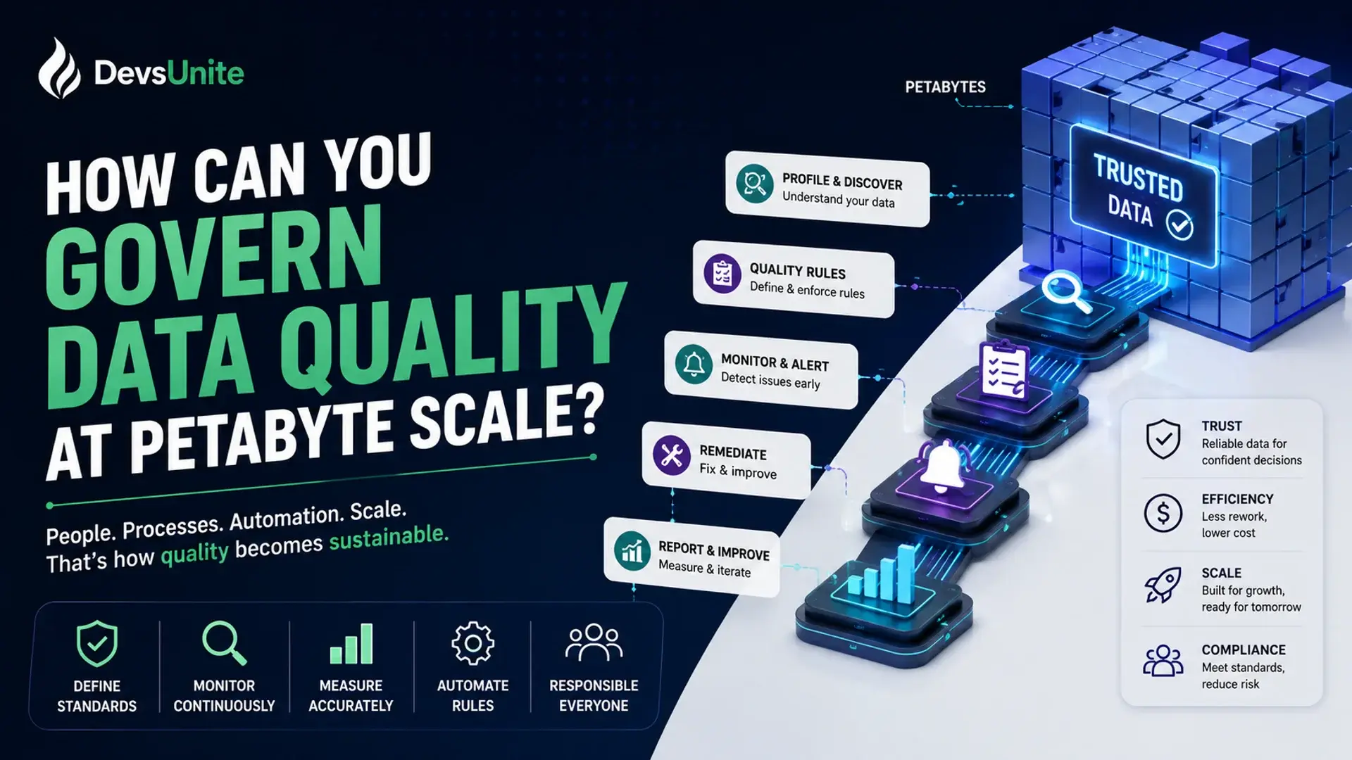 How Can You Govern Data Quality at Petabyte Scale?