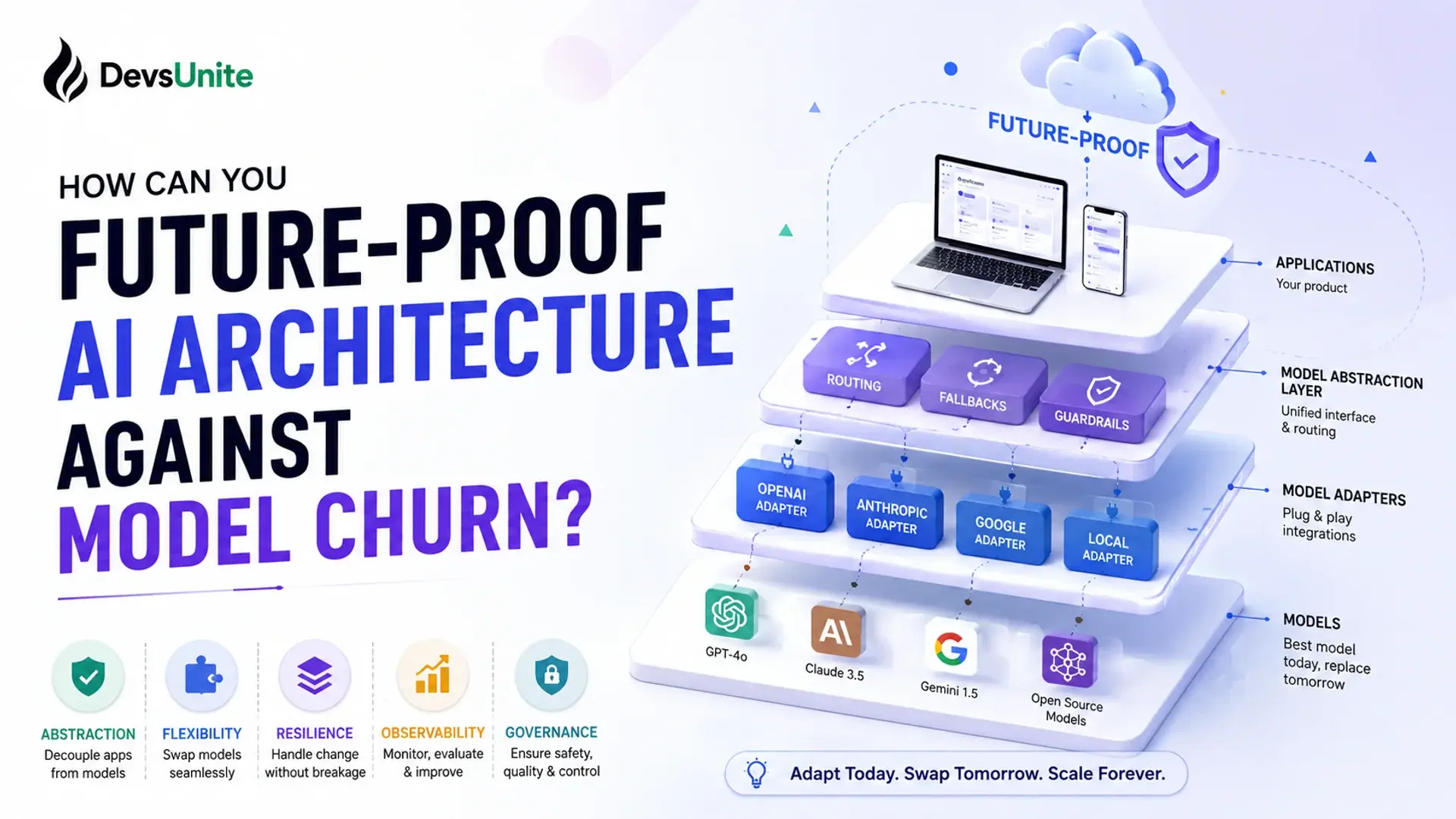 How Can You Future-Proof AI Architecture Against Model Churn?