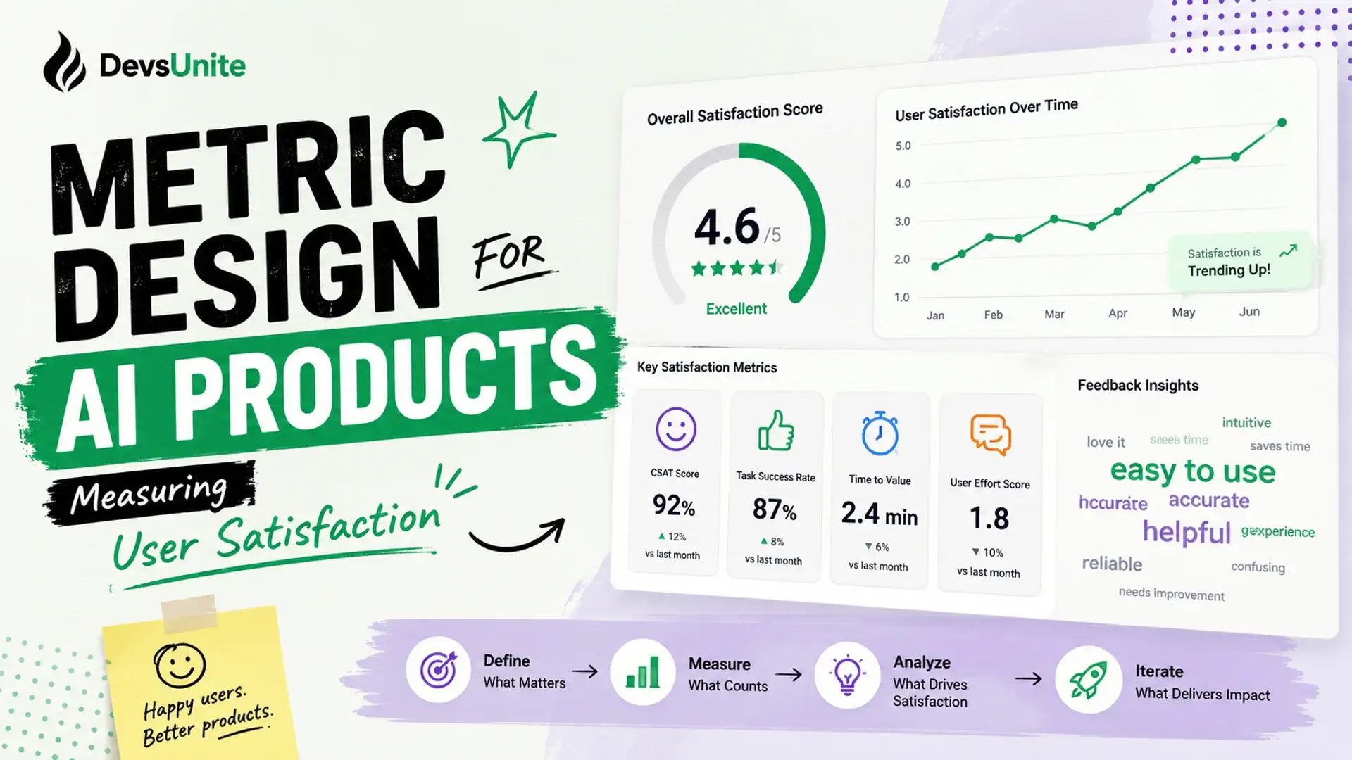 Metric Design for AI Products: Measuring User Satisfaction