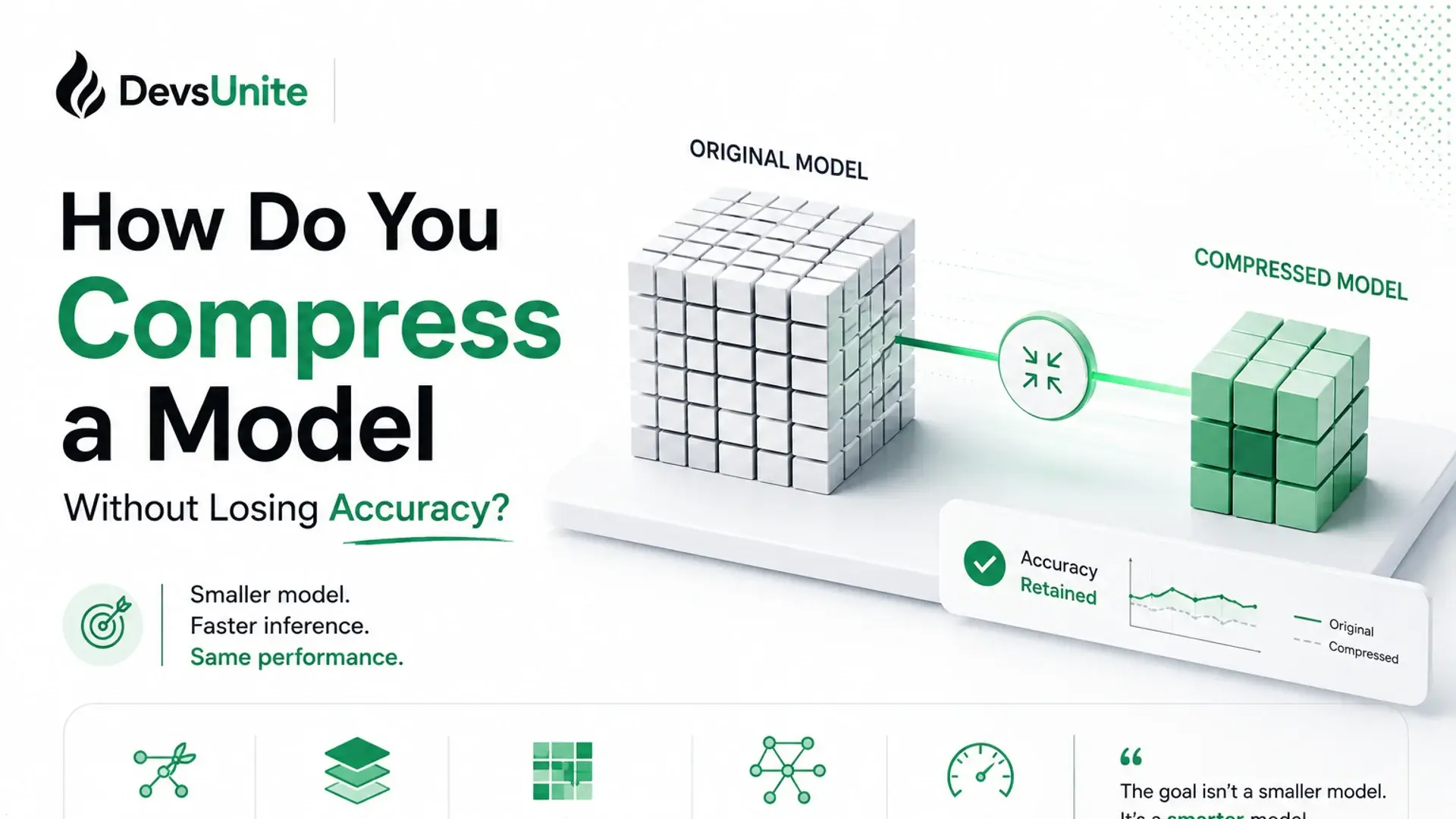 How Do You Compress a Model Without Losing Accuracy?